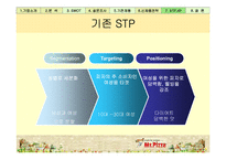 [소비자행동분석, 마케팅원론] 미스터 피자 마케팅전략-16