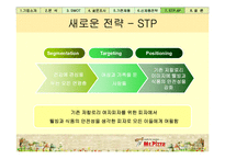 [소비자행동분석, 마케팅원론] 미스터 피자 마케팅전략-17