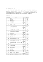 [무역학] 한미FTA에서 개성공단의 원산지 관련규정-7