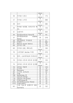 [무역학] 한미FTA에서 개성공단의 원산지 관련규정-8