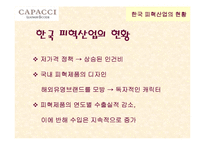 [경영전략론] ㈜CAPACCI의 공동브랜드 전략-3