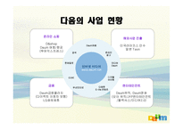 [경영전략론] 다음 커뮤니케이션 의고속성장-3