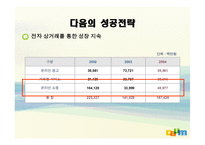 [경영전략론] 다음 커뮤니케이션 의고속성장-11