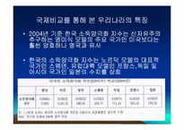 소득양극화의 현황과 원인및 해결방안(PPT)-10
