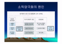 소득양극화의 현황과 원인및 해결방안(PPT)-13