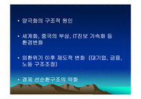소득양극화의 현황과 원인및 해결방안(PPT)-14