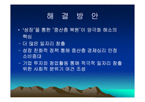 소득양극화의 현황과 원인및 해결방안(PPT)-19