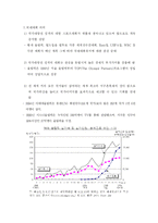 [경제학] 국제대회의 경제효과-3