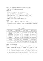 [경제학] 국제대회의 경제효과-5