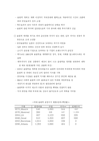 [경제학] 국제대회의 경제효과-8