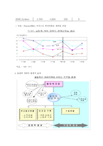 [경제학] 국제대회의 경제효과-9