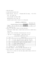 [경제학] 국제대회의 경제효과-11