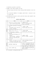 [경제학] 국제대회의 경제효과-12