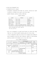 [경제학] 국제대회의 경제효과-13