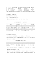 [경제학] 국제대회의 경제효과-14