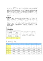 [기계공학] 풍동실험-2