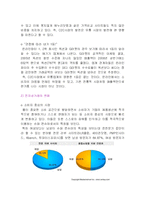 [경영정보시스템] C2C e-marketplace(옥션,G마켓)-7