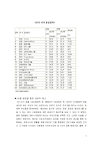 [원가관리] 원가관리 포스코-7