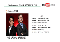 [온라인마케팅,인터넷마케팅,UCC마케팅,바이럴마케팅] 국내외UCC마케팅사례분석-6