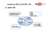 [온라인마케팅,인터넷마케팅,UCC마케팅,바이럴마케팅] 국내외UCC마케팅사례분석-18
