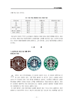 [외식마케팅] 할리스와 스타벅스 마케팅비교-3