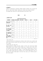 [외식마케팅] 할리스와 스타벅스 마케팅비교-12
