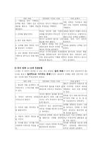 [방송대] 영유아 보육 및 교육기관에서의 갈등요인 갈등관리 방안을 논하시오-2