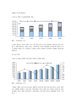 [시장조사론] [시장조사론] 메모리반도체 시장 전망(A+리포트)-6