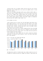 [시장조사론] [시장조사론] 메모리반도체 시장 전망(A+리포트)-12