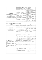 [방송대] 유치원 교육과정 중 사회생활영역의 목표와 내용 체계를 정리하고, 각 세부영역의 주제 3개를 선정하여 각 주제에 속하는 활동계획을 한 가지씩 제시하시오-8