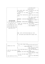 [방송대] 유치원 교육과정 중 사회생활영역의 목표와 내용 체계를 정리하고, 각 세부영역의 주제 3개를 선정하여 각 주제에 속하는 활동계획을 한 가지씩 제시하시오-9