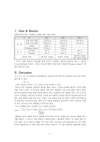 [일반화학실험 - 헤스의 법칙] 일반화학실험보고서-1