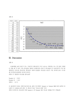 [Ascorbic Acid의 분자량 결정] 일반화학실험보고서-Ascorbic Acid의 분자량 결정-3