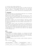 고령화 사회의 노인소득방안-6