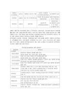 고령화 사회의 노인소득방안-7
