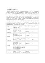 호텔 산업에서의 IT발전-5