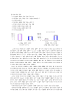 [경영혁신사례, 고객관계관리, CRM, 교보생명] A+ 경영혁신사례 고객 관계 관리(CRM) : 교보생명 ver 2007-5