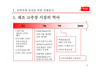 [마케팅] `해찬들` 고추장 시장 No.1을 굳히기 위한 마케팅 전략-4