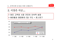 [마케팅] `해찬들` 고추장 시장 No.1을 굳히기 위한 마케팅 전략-6