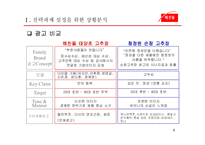 [마케팅] `해찬들` 고추장 시장 No.1을 굳히기 위한 마케팅 전략-8
