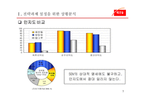 [마케팅] `해찬들` 고추장 시장 No.1을 굳히기 위한 마케팅 전략-9
