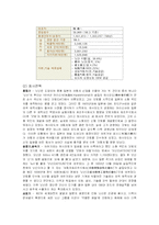 [경영학 관련] 닛산의 실패원인 분석-4