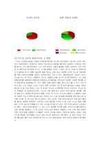 [경영학 관련] 닛산의 실패원인 분석-8