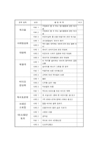 [방송대] 영유아보육 및 교육기관에서의 의사결정과정을 기술하고 참여문제에 대해 논하시오fp-9