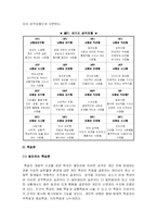 [인간관계론] 성격의 의의 및 결정요인과 성격이론-8