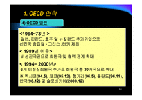 [상경, 국제기구, OECD] OECD의 조직, 연혁, 활동, 한국과의 관계-10