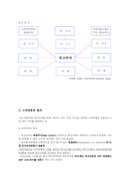 [경제학] 인사고과 총괄 정리-4
