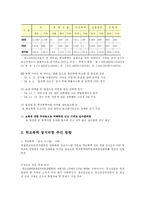 [방송대] 교육의 문제와 학교의 문제가 어떻게 다른지 구체적인 예를 통해 설명하시오yu-9