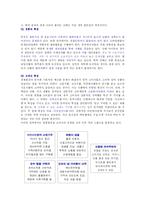 이마트의 마케팅전략의 문제점과 발전방향-5
