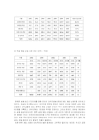 게임산업의발달과앞으로의발전방향분석-8